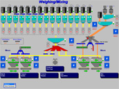 SCADA/HMI Programming